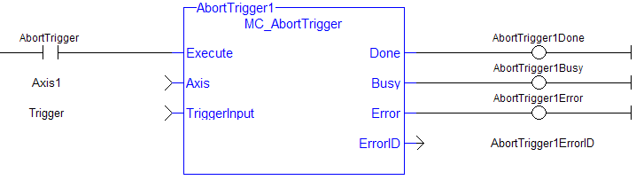 MC_AbortTrigger: LD Example